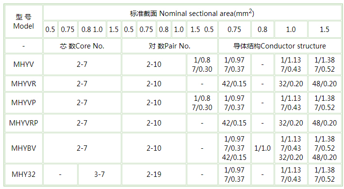 船用電纜廠家