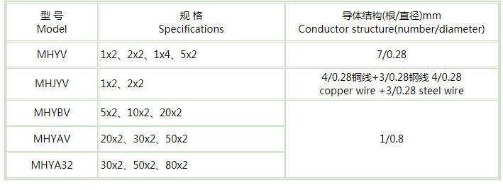 礦用通信電纜廠家