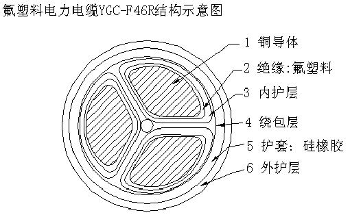 船用電纜