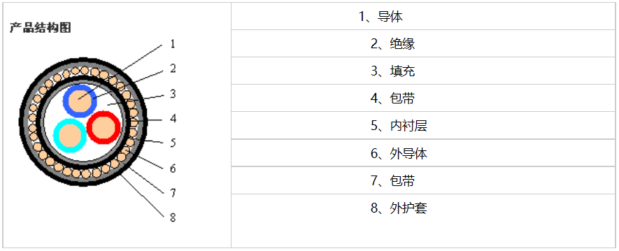 船用電力電纜